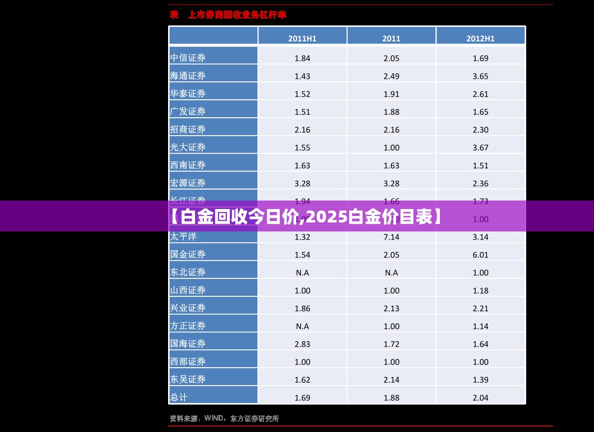 【白金回收今日价,2025白金价目表】