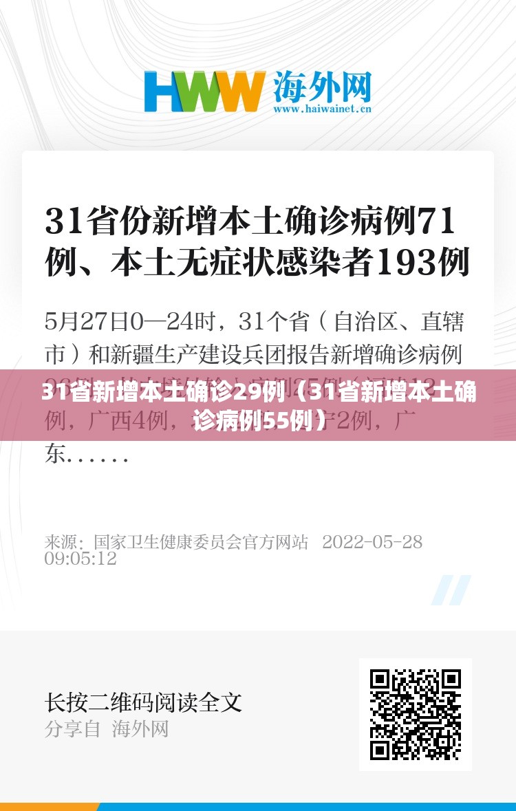 31省新增本土确诊29例(31省新增本土确诊病例55例) 31省新增本土确诊29例(31省新增本土确诊病例55例)