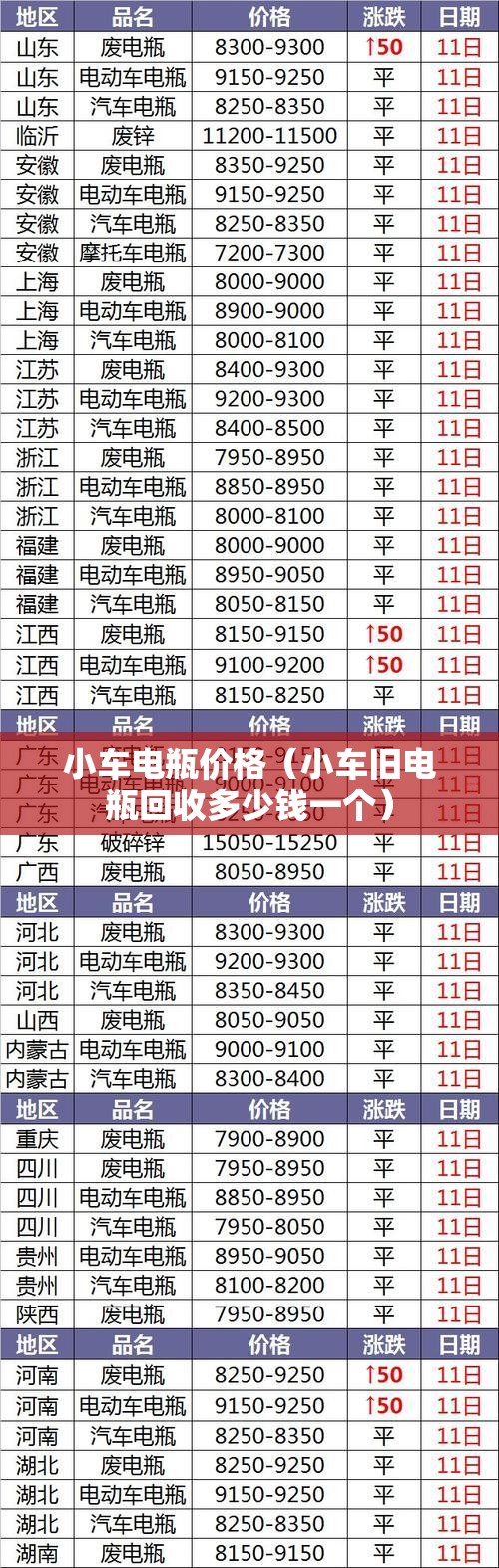 小车电瓶价格(小车旧电瓶回收多少钱一个) 小车电瓶价格(小车旧电瓶回收多少钱一个)