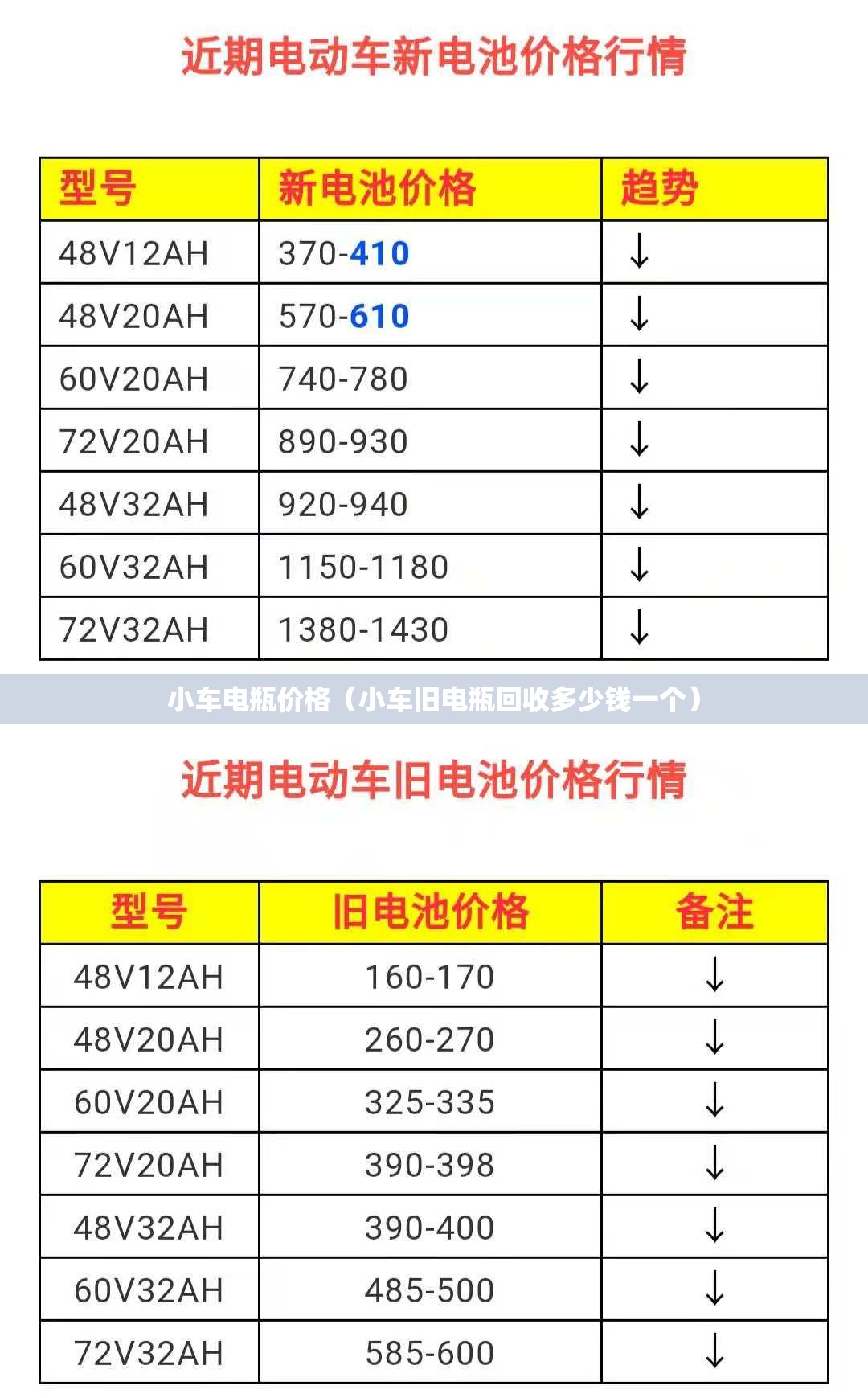 小车电瓶价格(小车旧电瓶回收多少钱一个) 小车电瓶价格(小车旧电瓶回收多少钱一个)