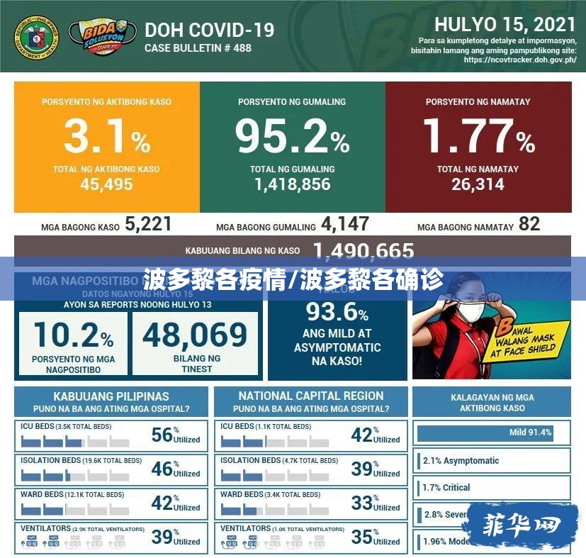 波多黎各疫情/波多黎各确诊