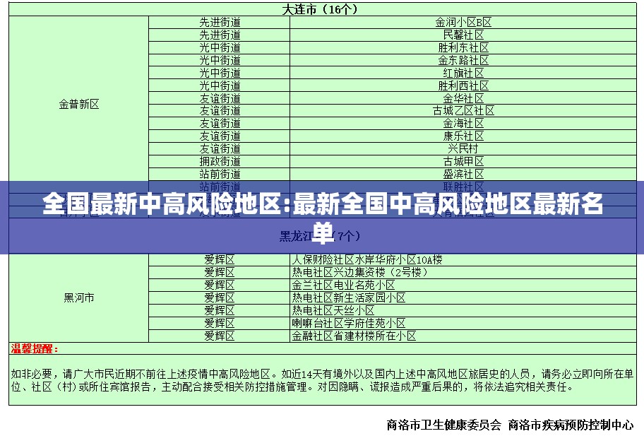 全国最新中高风险地区:最新全国中高风险地区最新名单 全国最新中高风险地区:最新全国中高风险地区最新名单