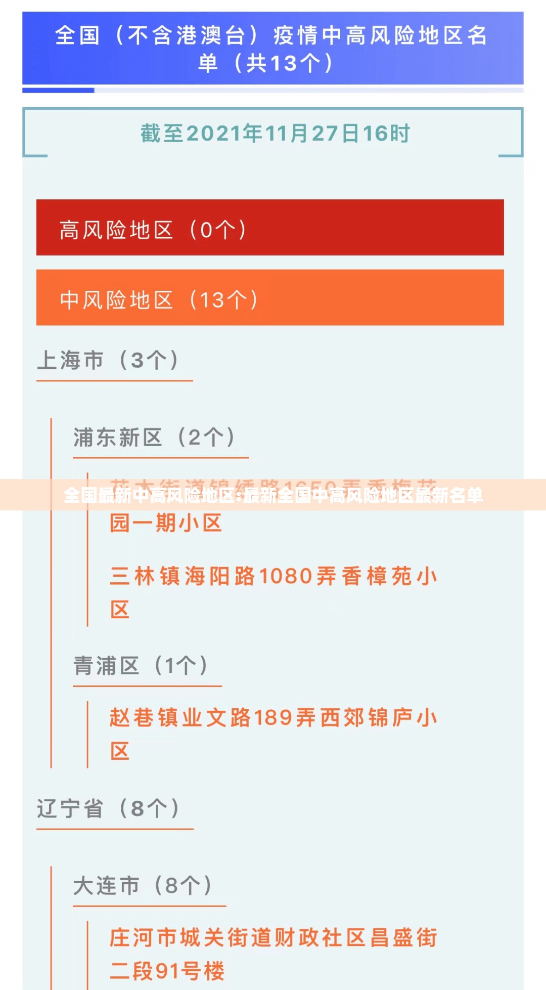 全国最新中高风险地区:最新全国中高风险地区最新名单 全国最新中高风险地区:最新全国中高风险地区最新名单
