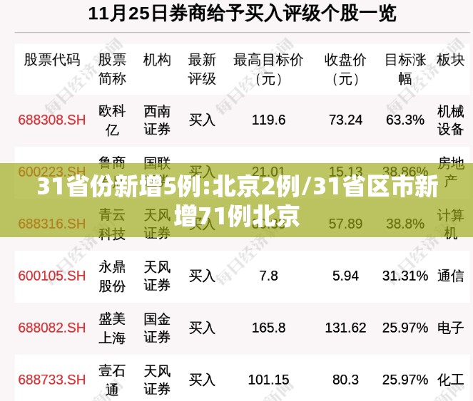 31省份新增5例:北京2例/31省区市新增71例北京 31省份新增5例:北京2例/31省区市新增71例北京