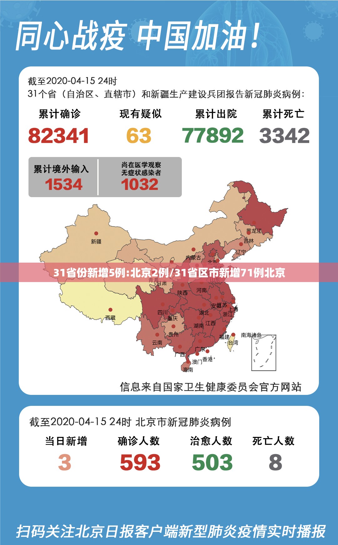 31省份新增5例:北京2例/31省区市新增71例北京 31省份新增5例:北京2例/31省区市新增71例北京