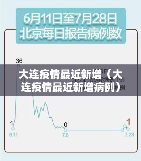 大连疫情最近新增(大连疫情最近新增病例) 大连疫情最近新增(大连疫情最近新增病例)