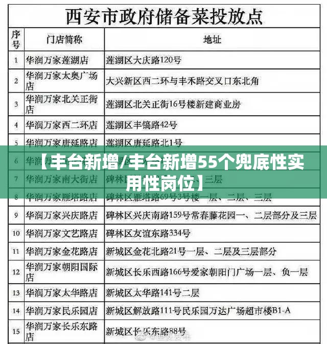 【丰台新增/丰台新增55个兜底性实用性岗位】 【丰台新增/丰台新增55个兜底性实用性岗位】