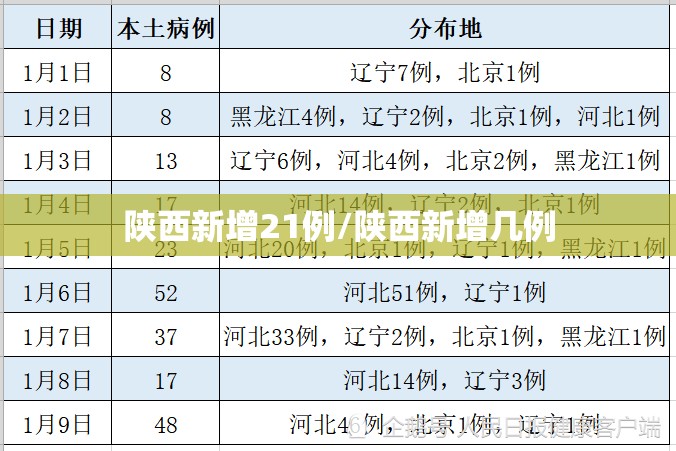 陕西新增21例/陕西新增几例 陕西新增21例/陕西新增几例