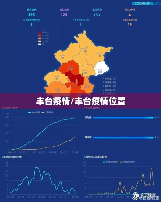 丰台疫情/丰台疫情位置