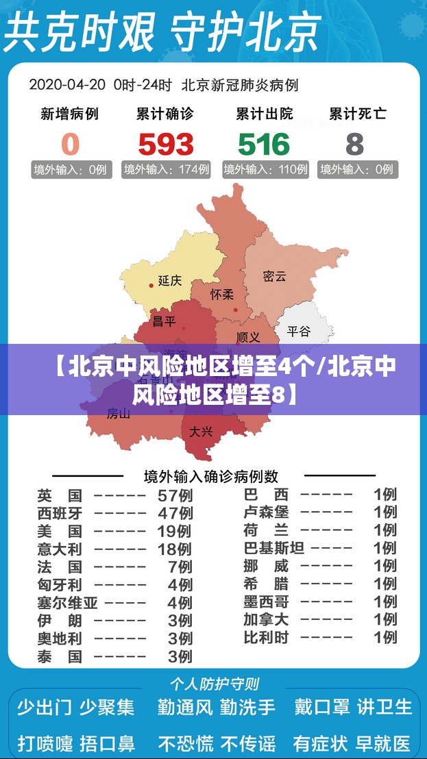 【北京中风险地区增至4个/北京中风险地区增至8】 【北京中风险地区增至4个/北京中风险地区增至8】