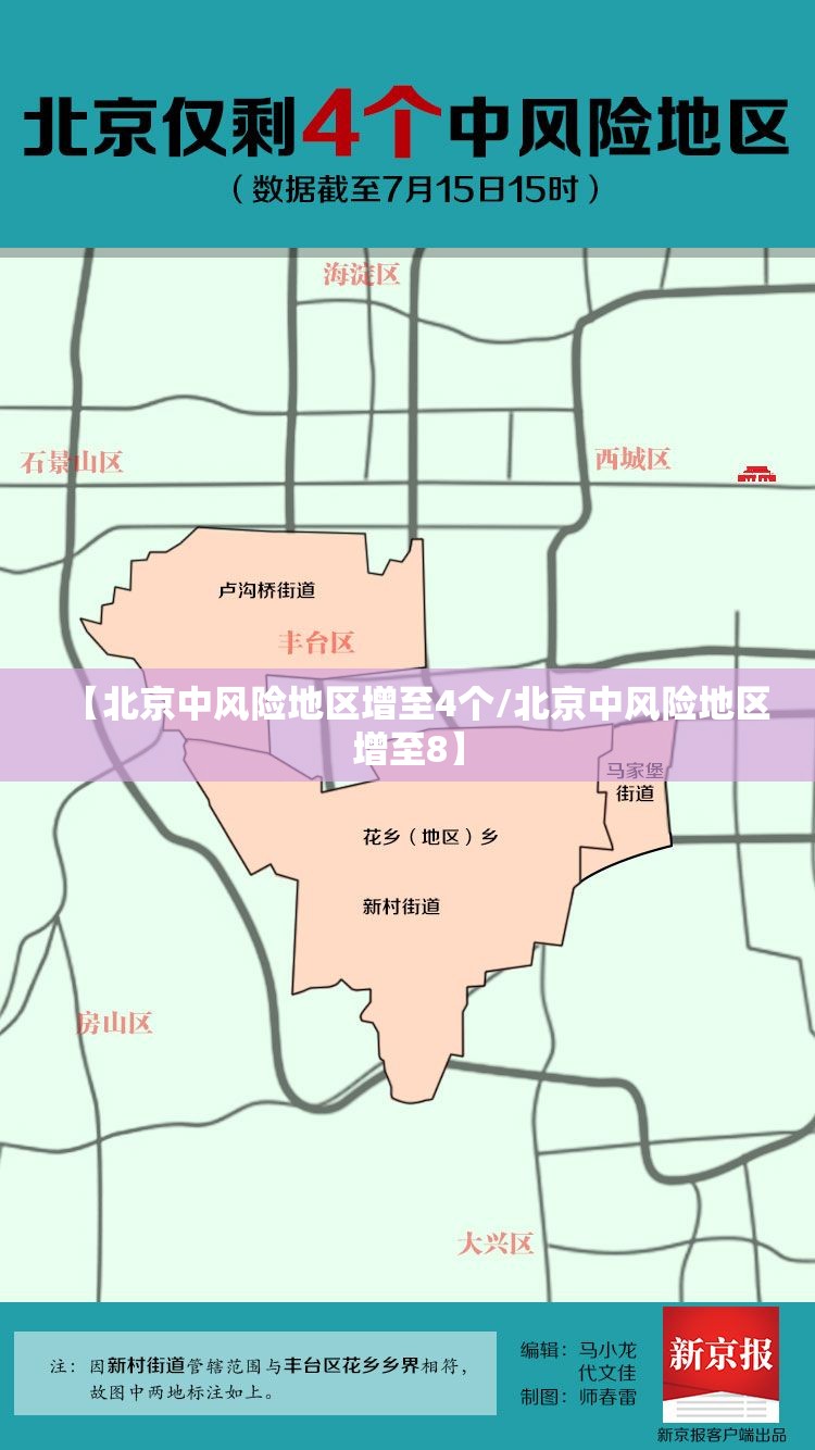 【北京中风险地区增至4个/北京中风险地区增至8】 【北京中风险地区增至4个/北京中风险地区增至8】