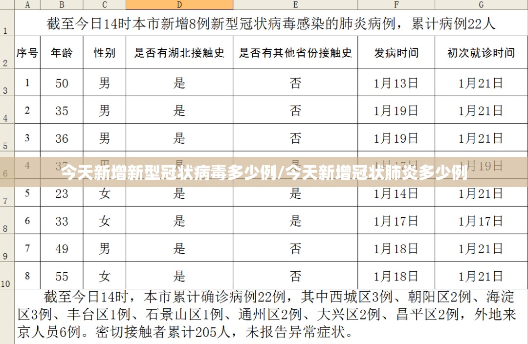 今天新增新型冠状病毒多少例/今天新增冠状肺炎多少例 今天新增新型冠状病毒多少例/今天新增冠状肺炎多少例