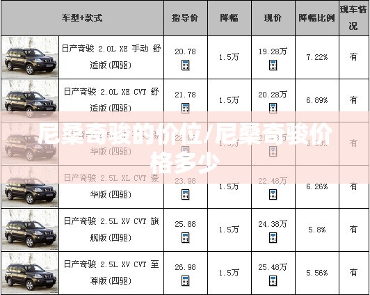 尼桑奇骏的价位/尼桑奇骏价格多少 尼桑奇骏的价位/尼桑奇骏价格多少