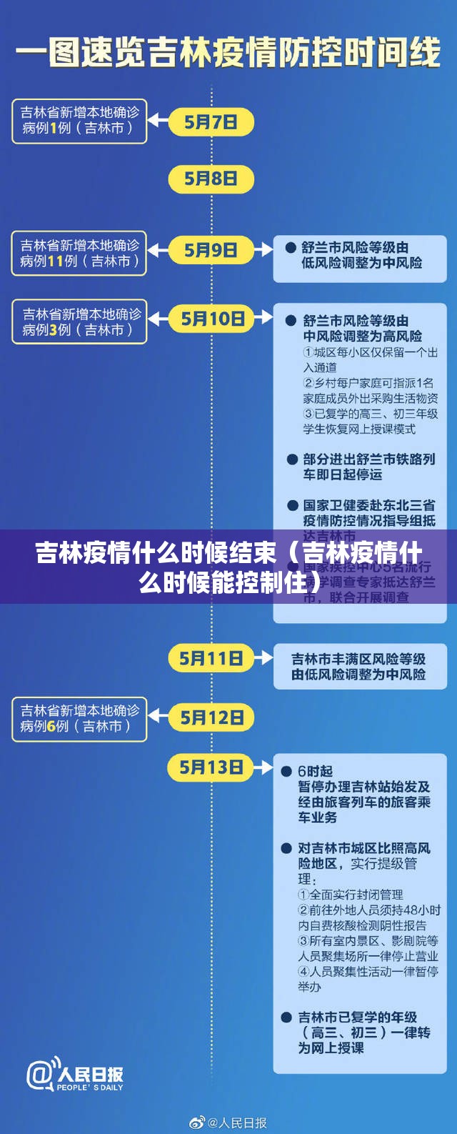 吉林疫情什么时候结束(吉林疫情什么时候能控制住) 吉林疫情什么时候结束(吉林疫情什么时候能控制住)