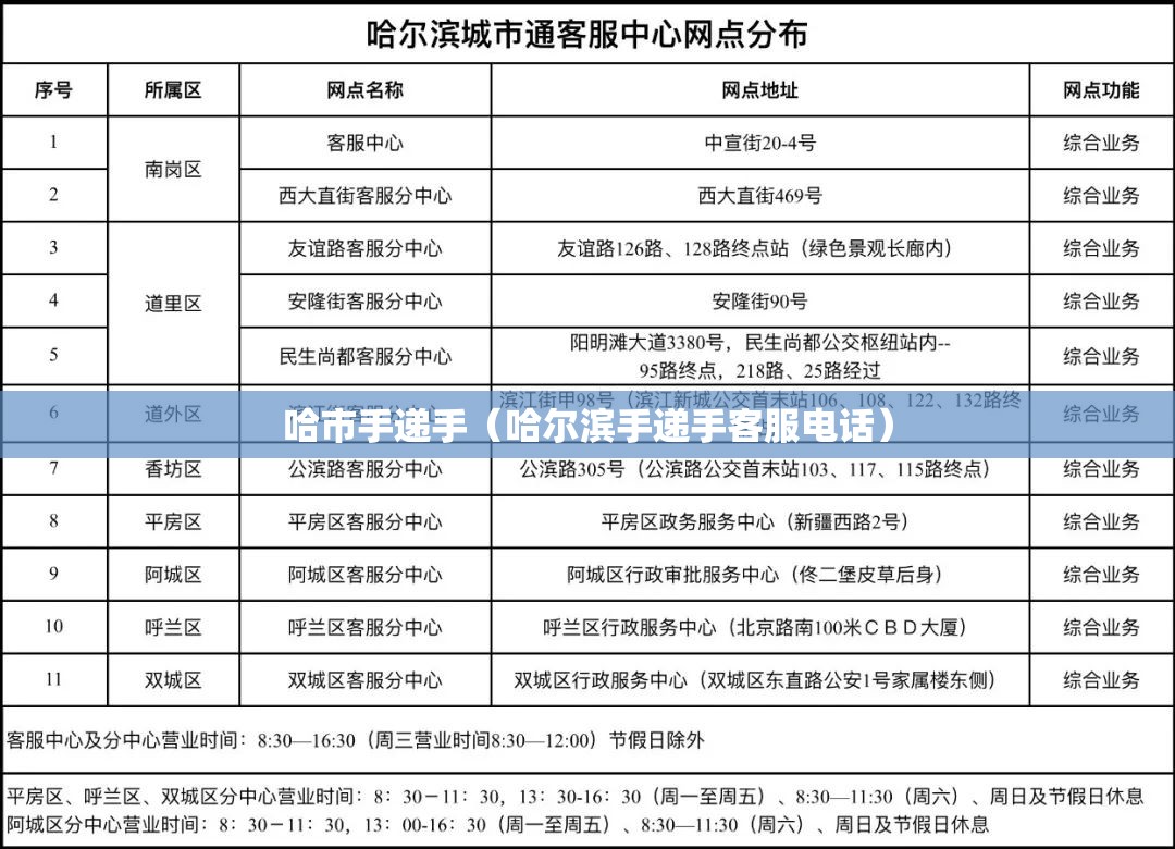 哈市手递手(哈尔滨手递手客服电话) 哈市手递手(哈尔滨手递手客服电话)
