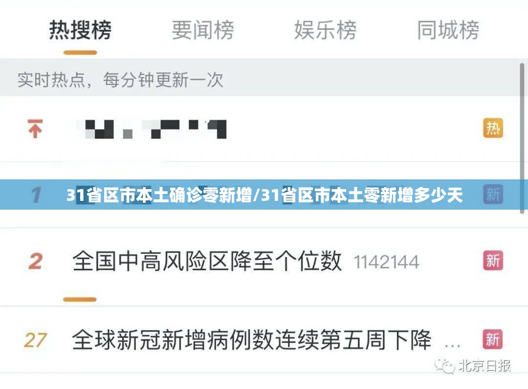 31省区市本土确诊零新增/31省区市本土零新增多少天 31省区市本土确诊零新增/31省区市本土零新增多少天