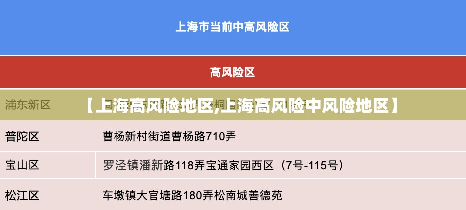 【上海高风险地区,上海高风险中风险地区】 【上海高风险地区,上海高风险中风险地区】