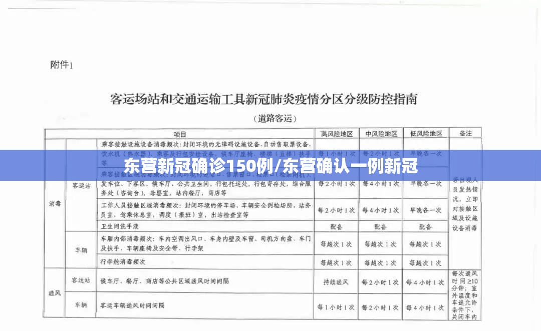 东营新冠确诊150例/东营确认一例新冠 东营新冠确诊150例/东营确认一例新冠