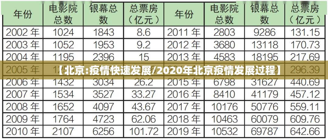 【北京:疫情快速发展/2020年北京疫情发展过程】 【北京:疫情快速发展/2020年北京疫情发展过程】