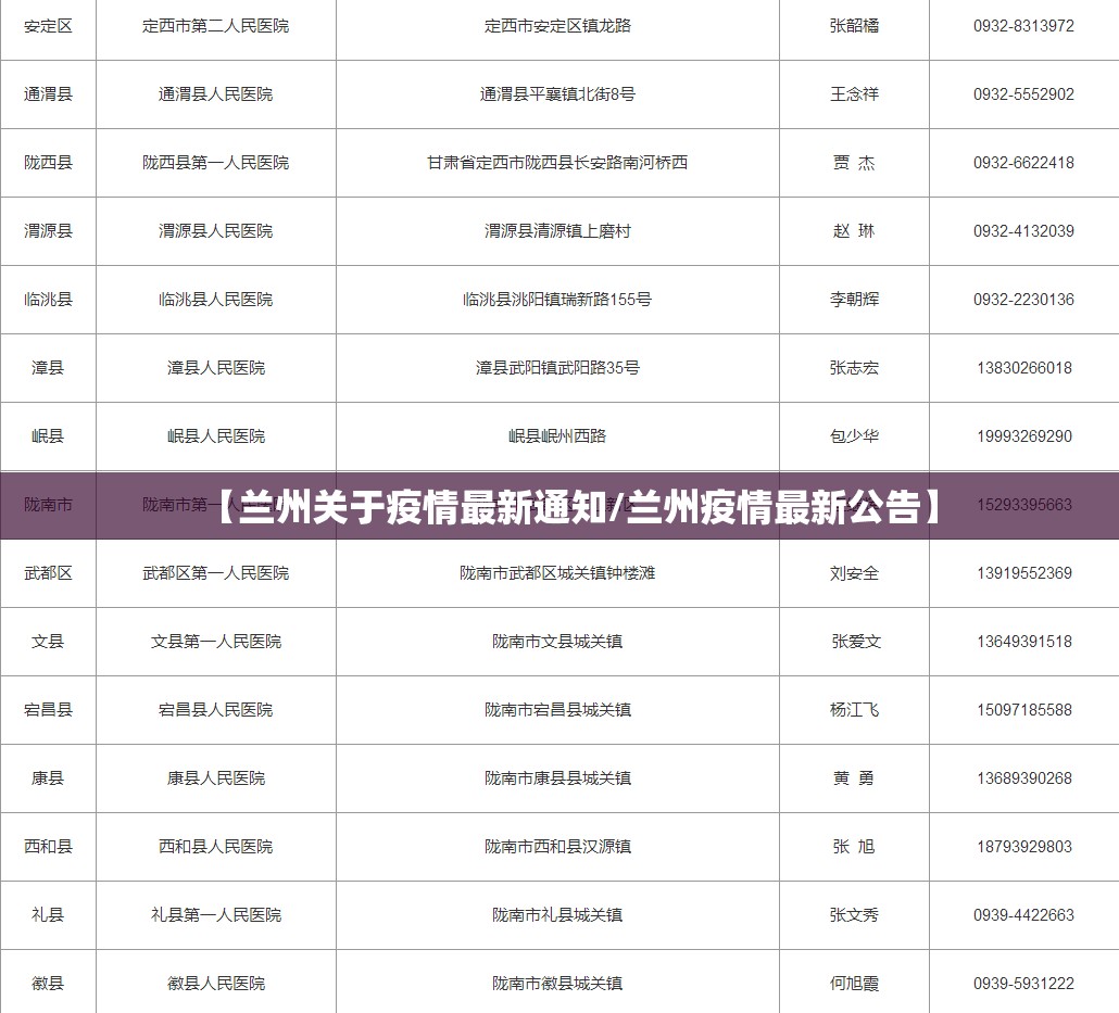 【兰州关于疫情最新通知/兰州疫情最新公告】 【兰州关于疫情最新通知/兰州疫情最新公告】
