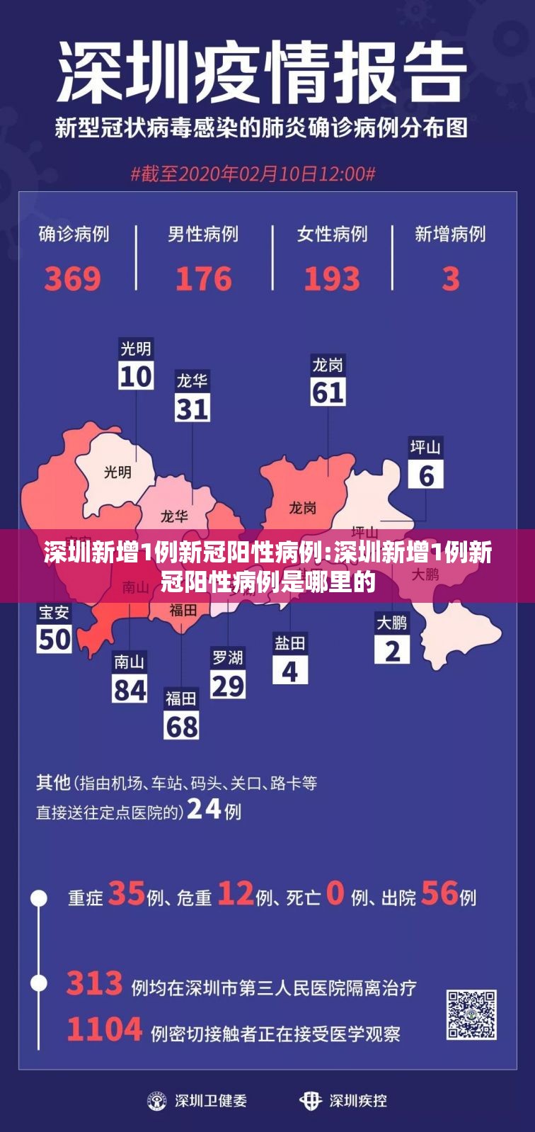 深圳新增1例新冠阳性病例:深圳新增1例新冠阳性病例是哪里的