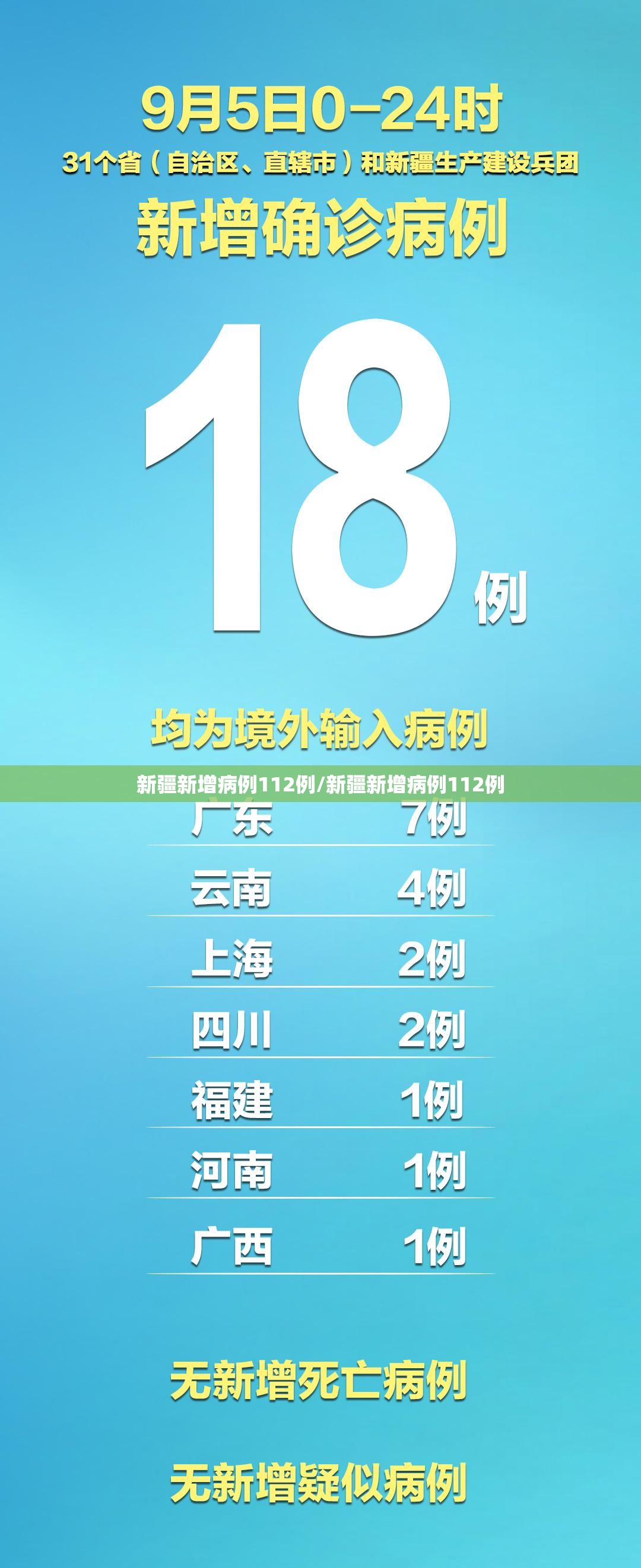 新疆新增病例112例/新疆新增病例112例 新疆新增病例112例/新疆新增病例112例