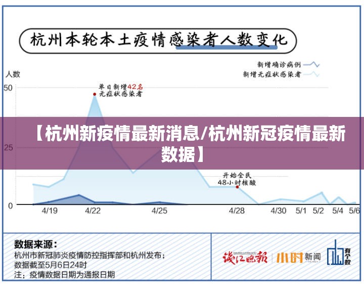 【杭州新疫情最新消息/杭州新冠疫情最新数据】 【杭州新疫情最新消息/杭州新冠疫情最新数据】