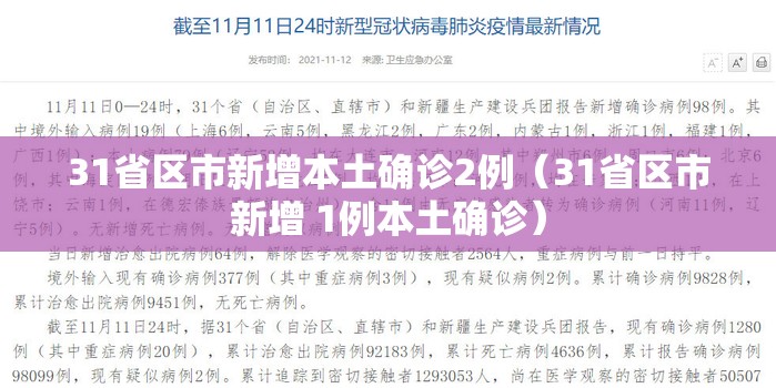 31省区市新增本土确诊2例(31省区市新增 1例本土确诊) 31省区市新增本土确诊2例(31省区市新增 1例本土确诊)