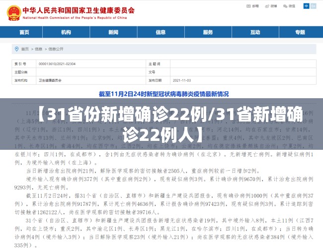 【31省份新增确诊22例/31省新增确诊22例人】 【31省份新增确诊22例/31省新增确诊22例人】