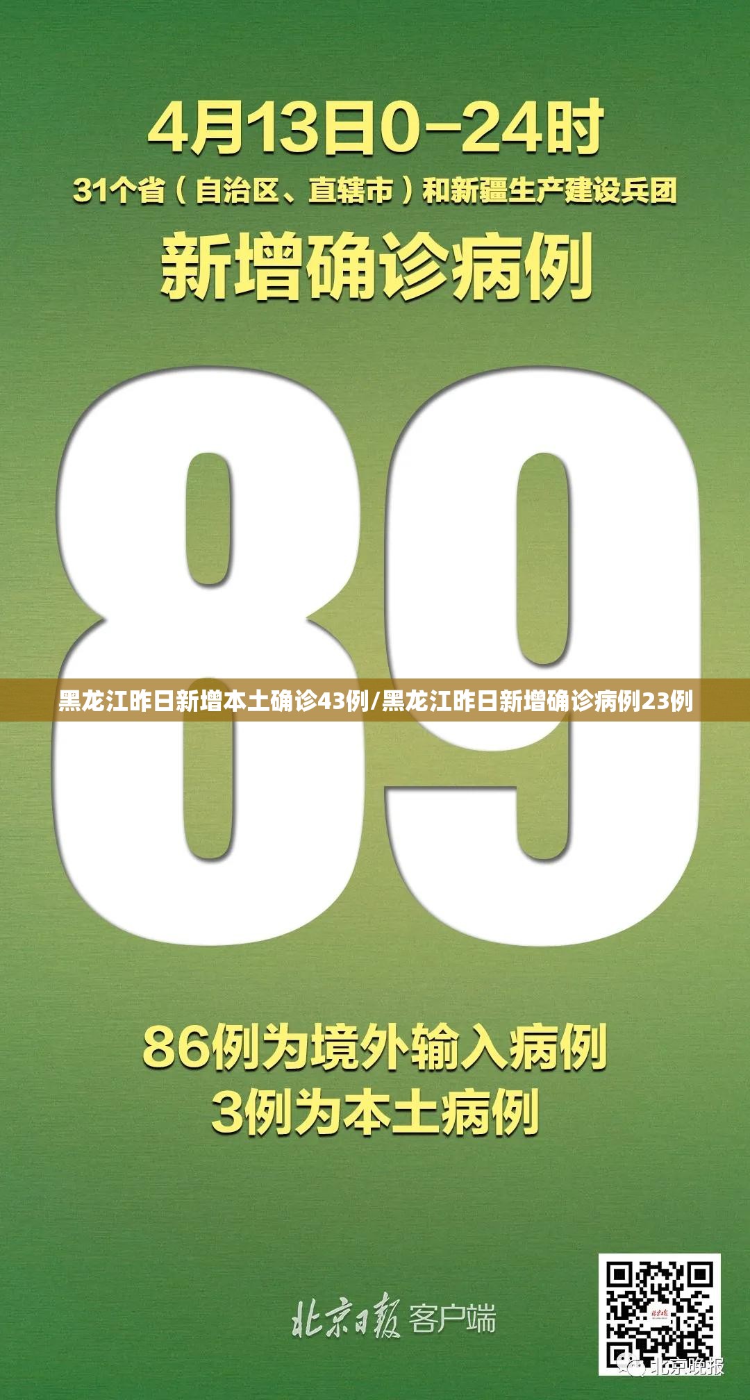 黑龙江昨日新增本土确诊43例/黑龙江昨日新增确诊病例23例