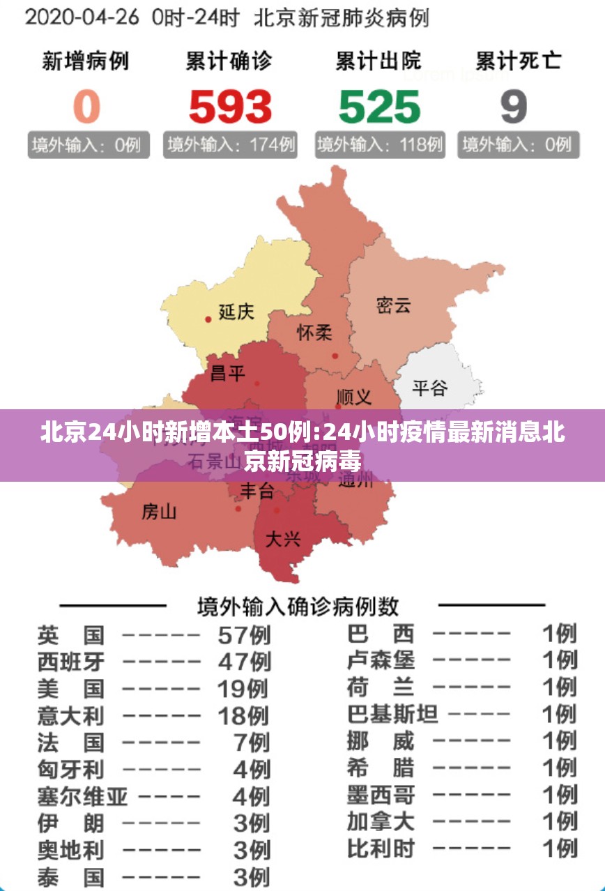 北京24小时新增本土50例:24小时疫情最新消息北京新冠病毒 北京24小时新增本土50例:24小时疫情最新消息北京新冠病毒