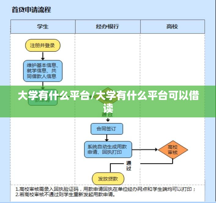 大学有什么平台/大学有什么平台可以借读 大学有什么平台/大学有什么平台可以借读