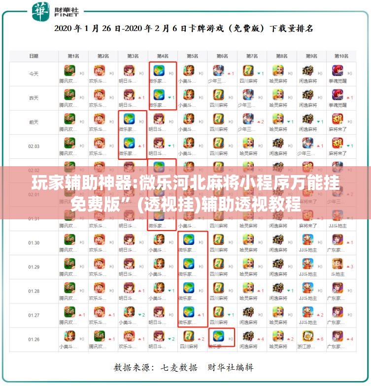 玩家辅助神器:微乐河北麻将小程序万能挂免费版”(透视挂)辅助透视教程