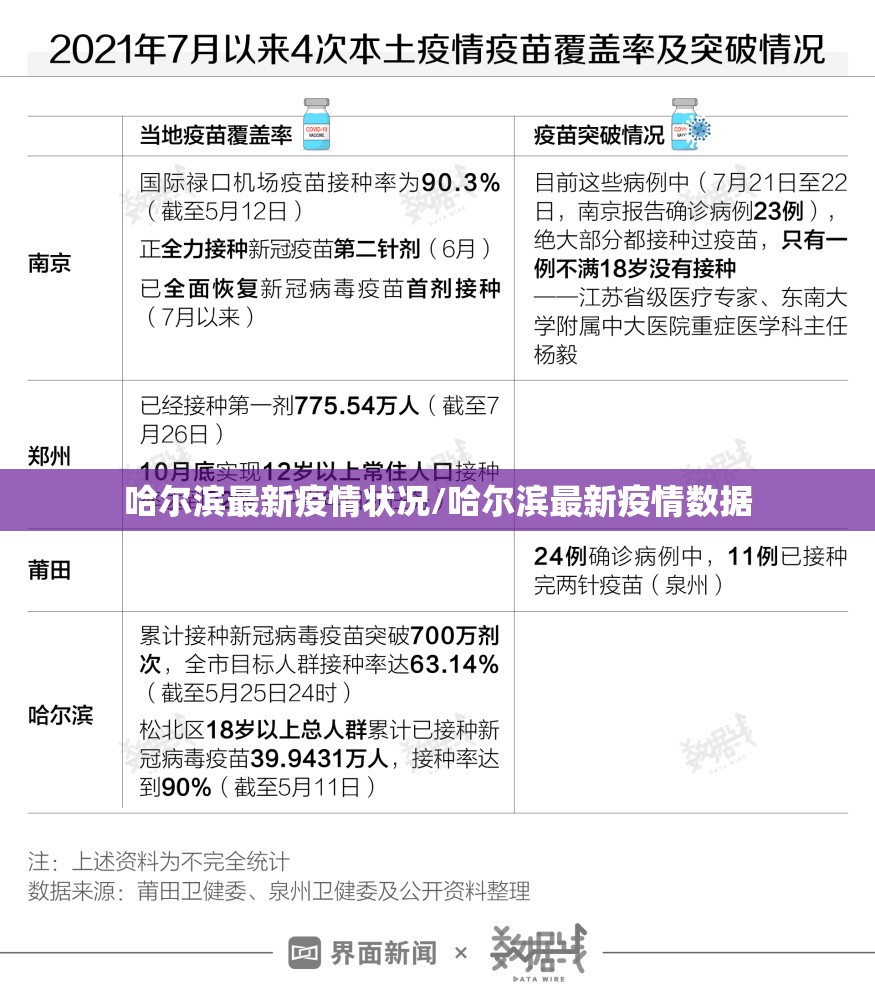 哈尔滨最新疫情状况/哈尔滨最新疫情数据