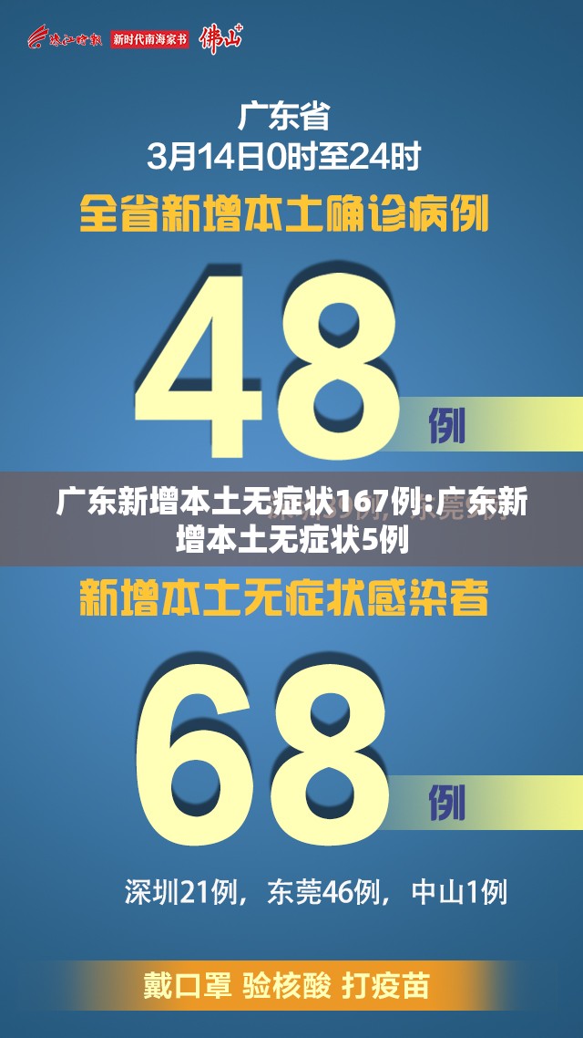 广东新增本土无症状167例:广东新增本土无症状5例