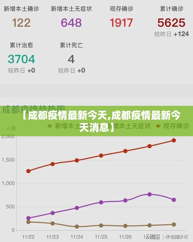 【成都疫情最新今天,成都疫情最新今天消息】