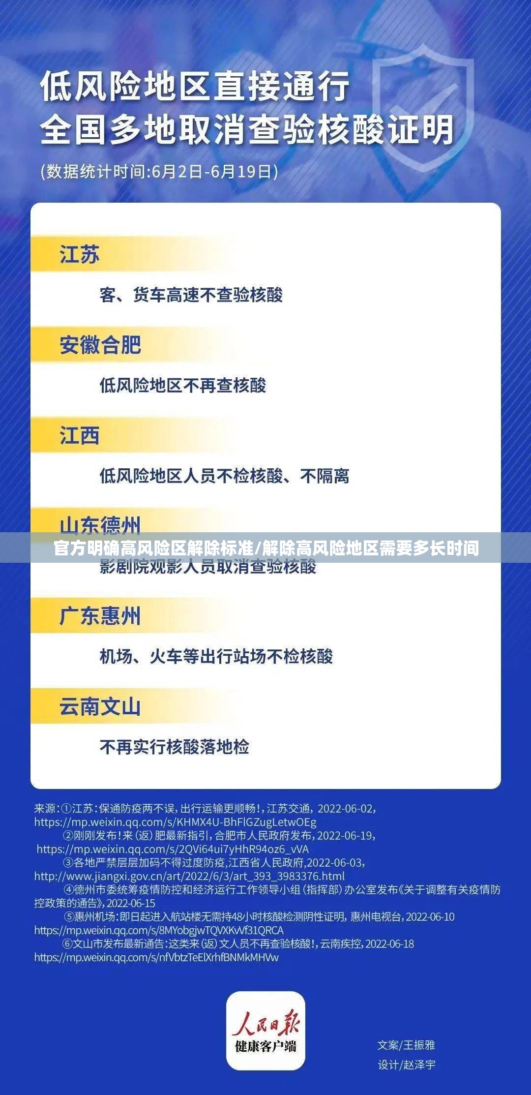 官方明确高风险区解除标准/解除高风险地区需要多长时间 官方明确高风险区解除标准/解除高风险地区需要多长时间