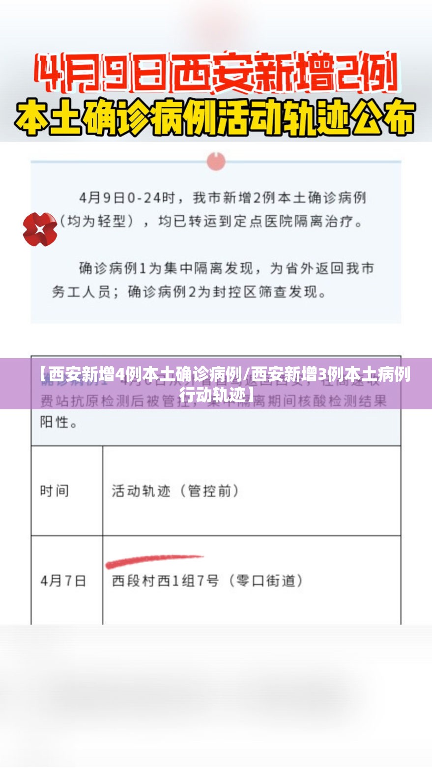 【西安新增4例本土确诊病例/西安新增3例本土病例行动轨迹】 【西安新增4例本土确诊病例/西安新增3例本土病例行动轨迹】