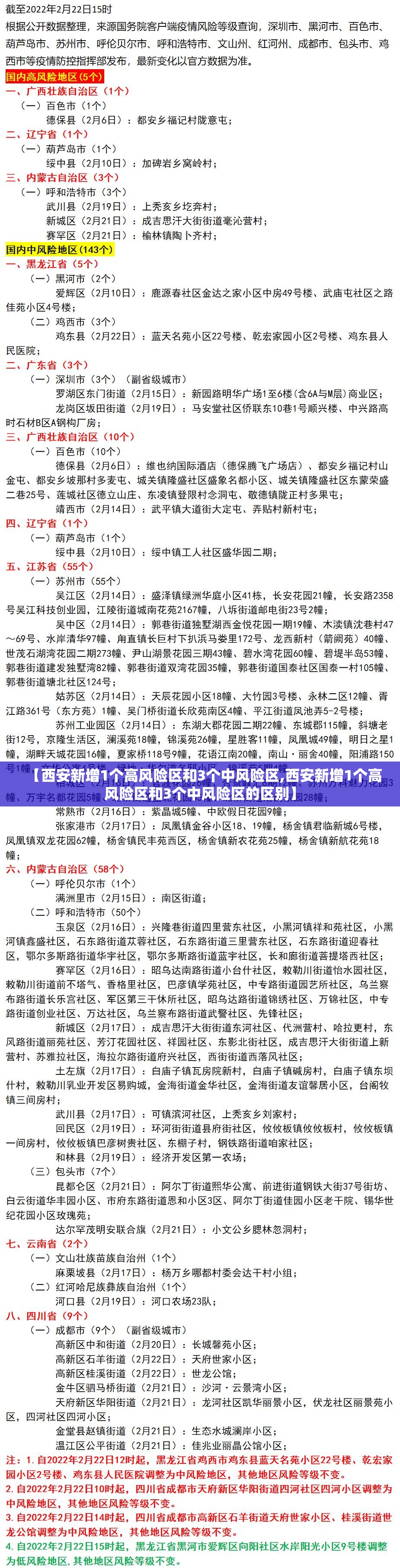 【西安新增1个高风险区和3个中风险区,西安新增1个高风险区和3个中风险区的区别】 【西安新增1个高风险区和3个中风险区,西安新增1个高风险区和3个中风险区的区别】