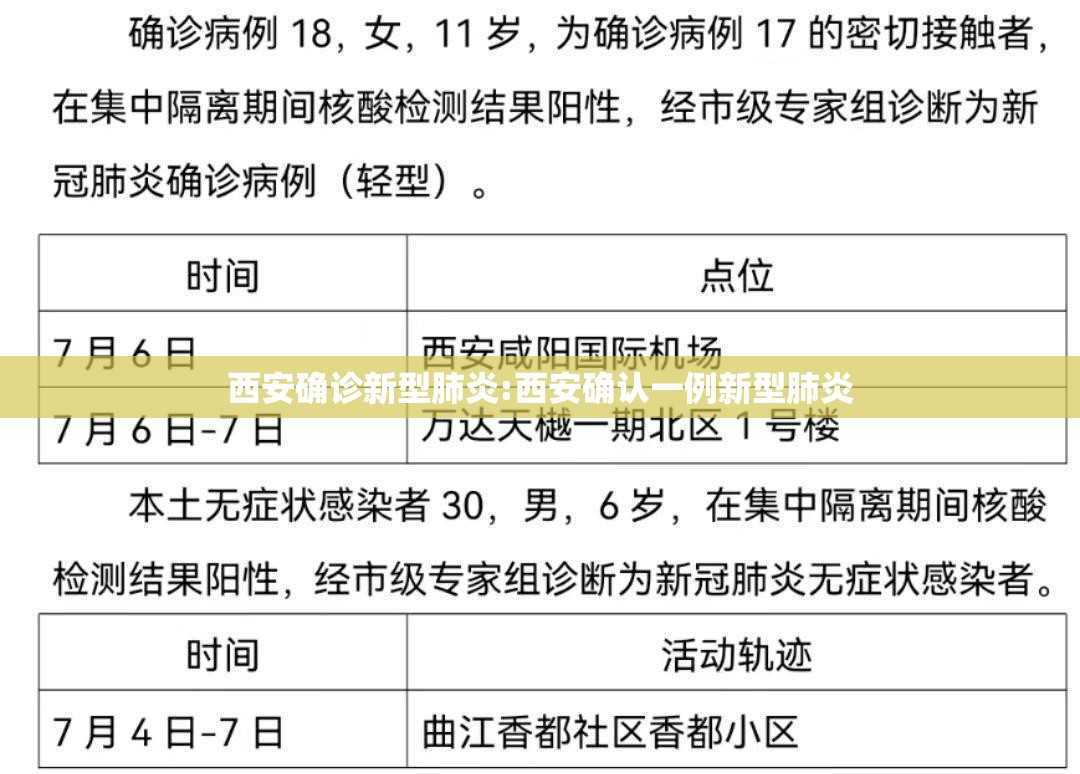 西安确诊新型肺炎:西安确认一例新型肺炎 西安确诊新型肺炎:西安确认一例新型肺炎
