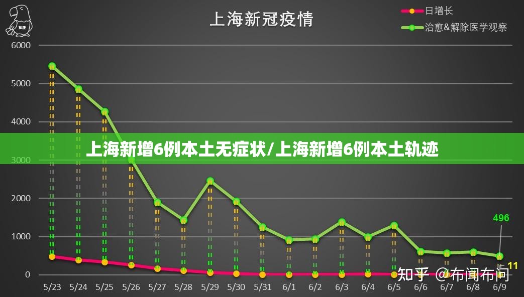 上海新增6例本土无症状/上海新增6例本土轨迹