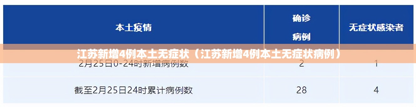 江苏新增4例本土无症状(江苏新增4例本土无症状病例) 江苏新增4例本土无症状(江苏新增4例本土无症状病例)