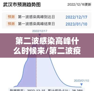 第二波感染高峰什么时候来/第二波疫情严重吗