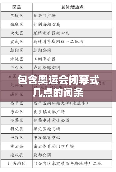 包含奥运会闭幕式几点的词条