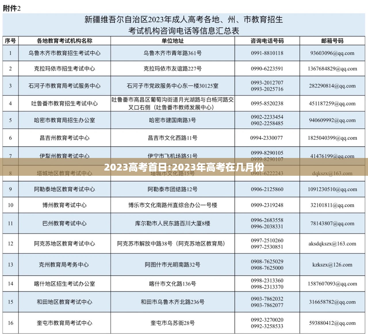 2023高考首日:2023年高考在几月份