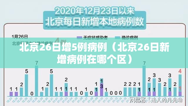 北京26日增5例病例（北京26日新增病例在哪个区）
