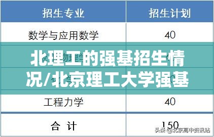 北理工的强基招生情况/北京理工大学强基计划招生人数 北理工的强基招生情况/北京理工大学强基计划招生人数