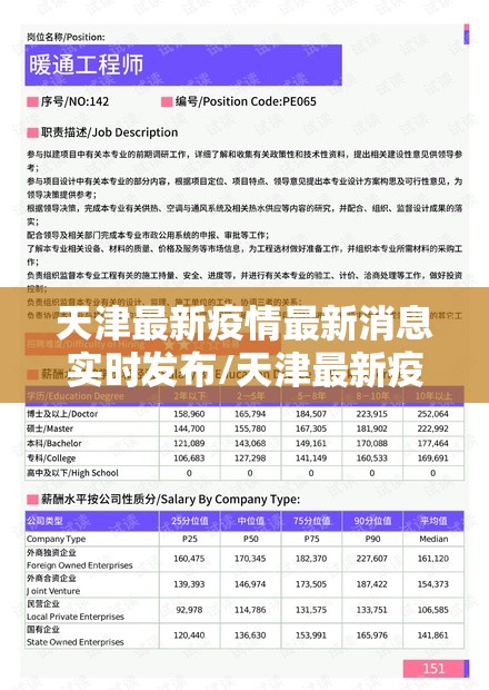天津最新疫情最新消息实时发布/天津最新疫情最新数据 天津最新疫情最新消息实时发布/天津最新疫情最新数据