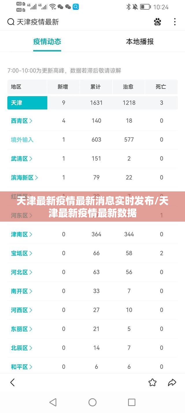 天津最新疫情最新消息实时发布/天津最新疫情最新数据 天津最新疫情最新消息实时发布/天津最新疫情最新数据