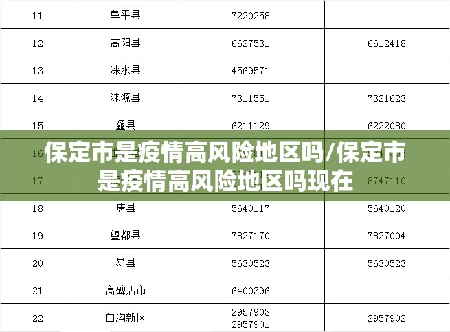 保定市是疫情高风险地区吗/保定市是疫情高风险地区吗现在 保定市是疫情高风险地区吗/保定市是疫情高风险地区吗现在